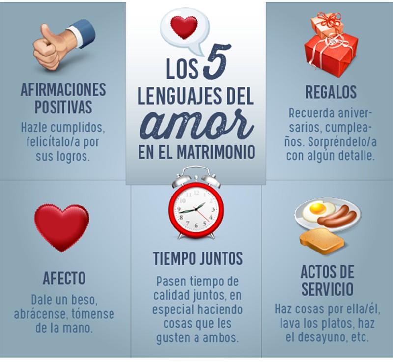 5 lenguajes del amor