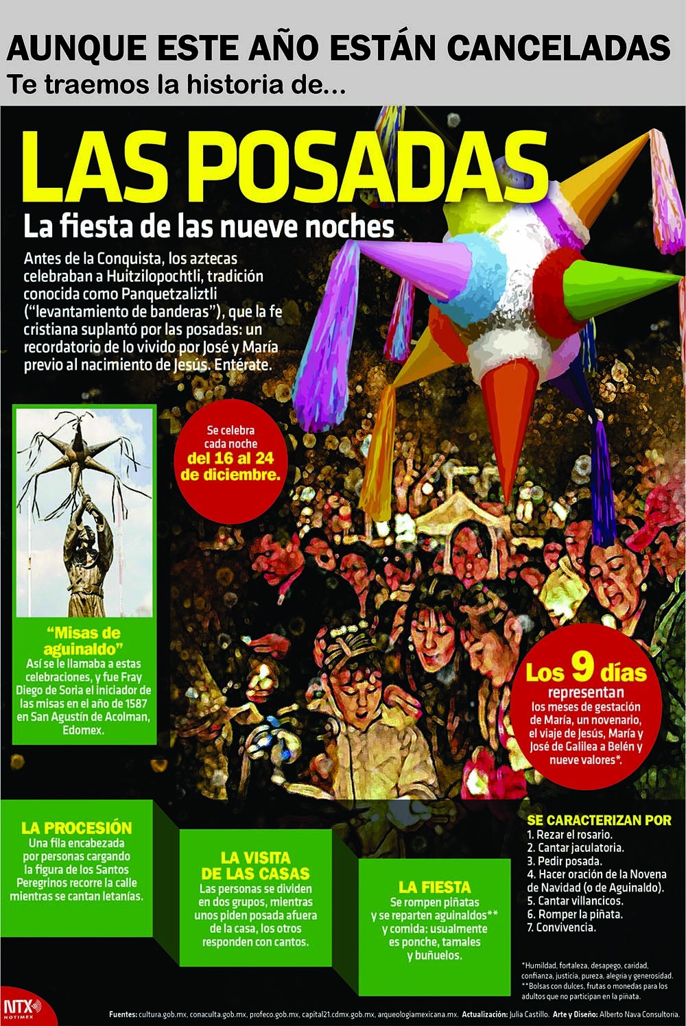 LAS POSADAS