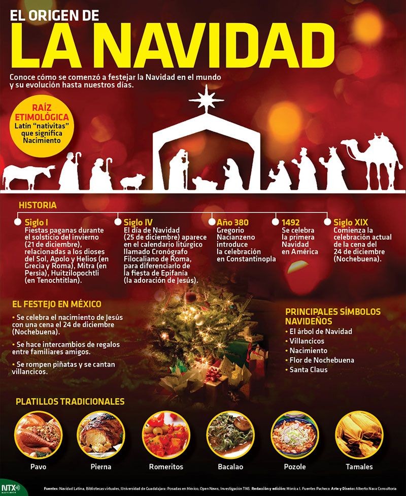 la navidad