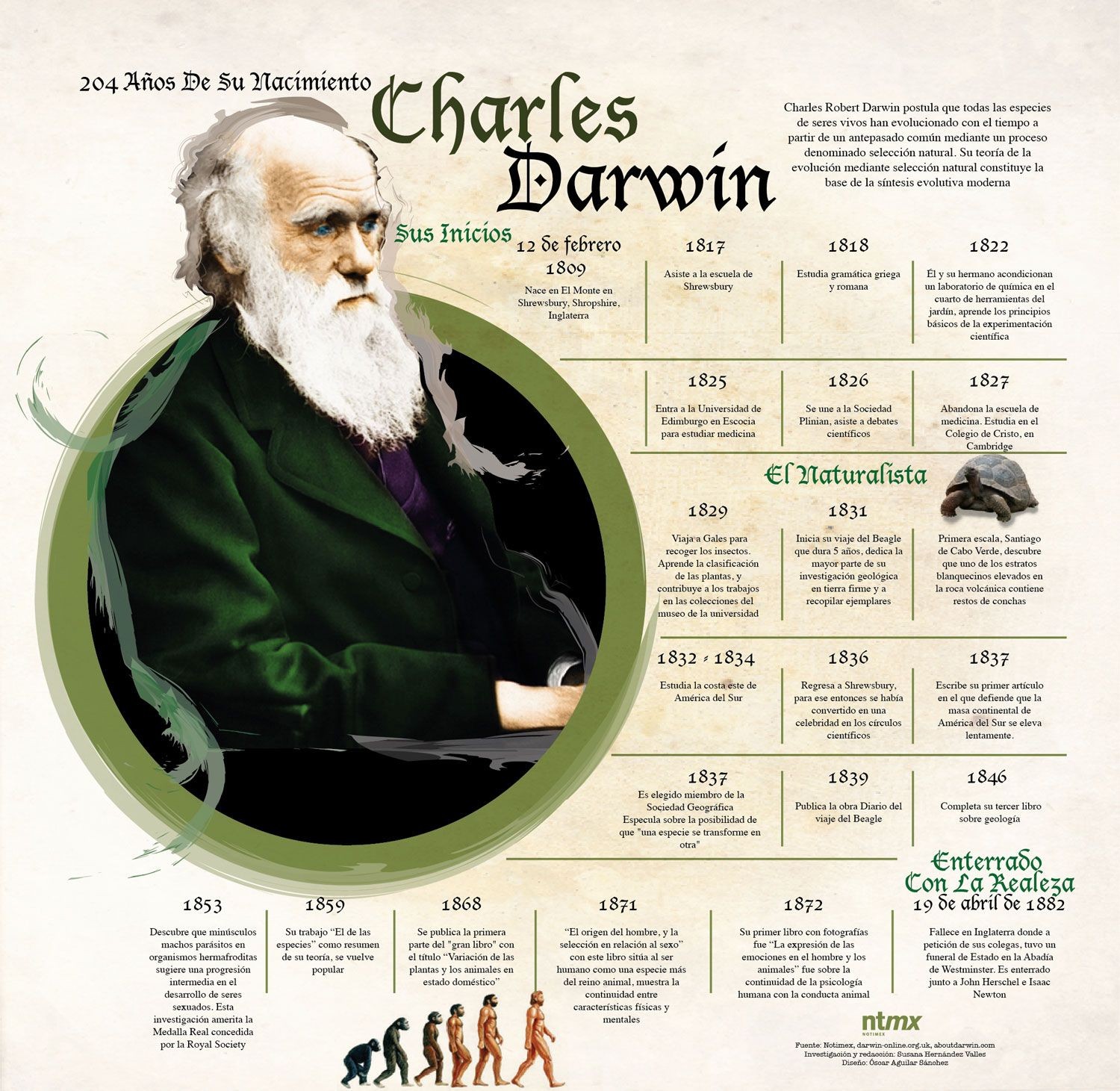 Charles Darwin