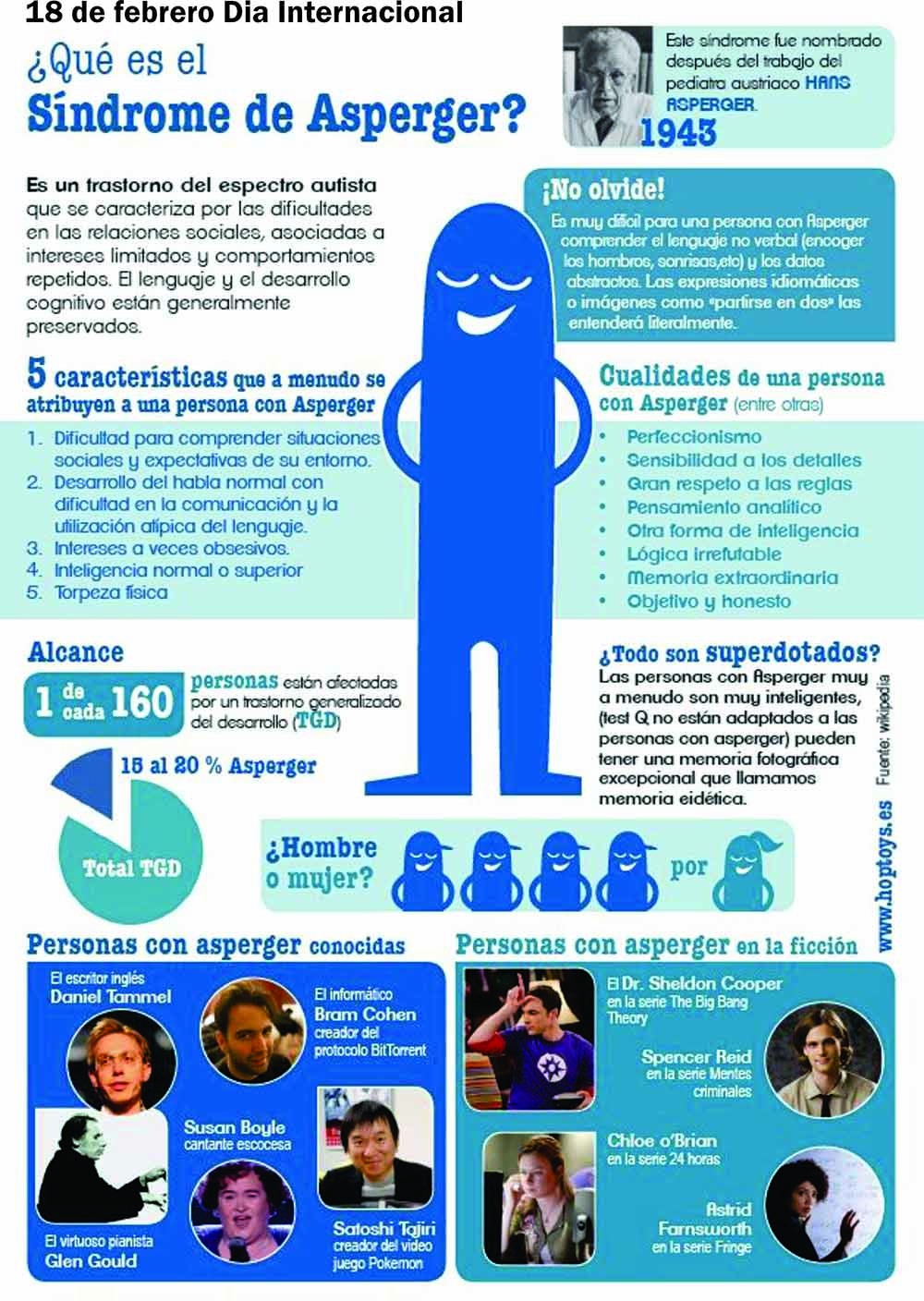 Síndrome de Asperger