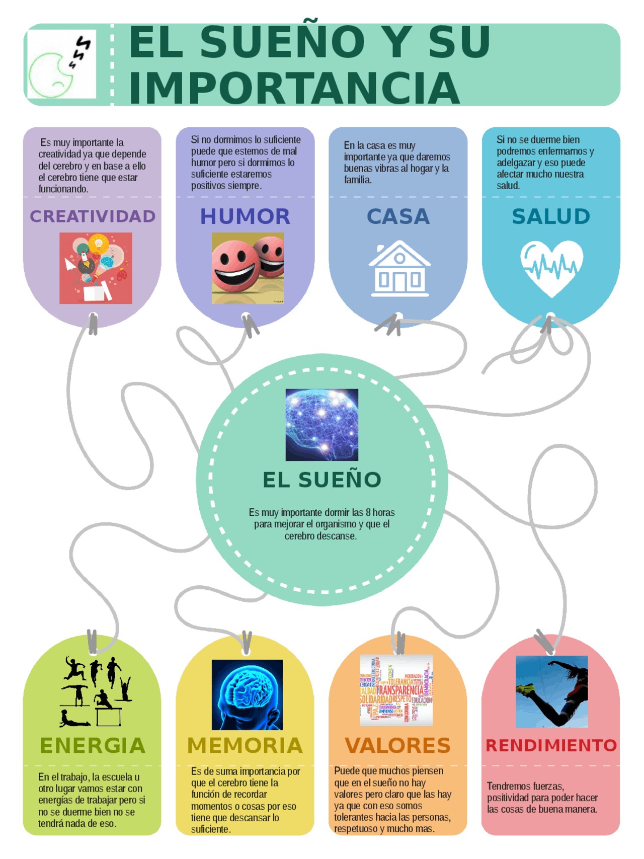 El sueño y su importancia