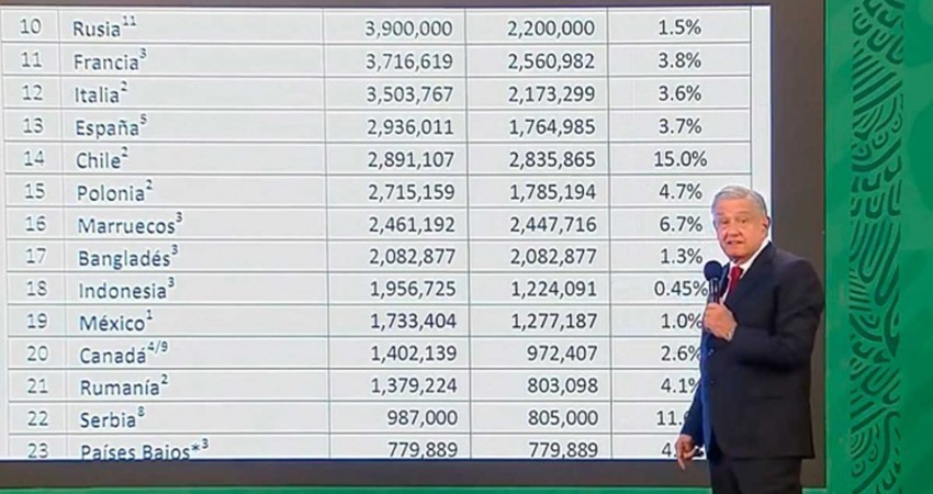 ‘ONU debe intervenir sobre vacunas, parece florero’