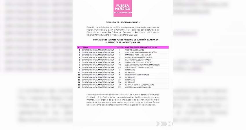 Fuerza x México también en conflicto interno por asignación de candidaturas