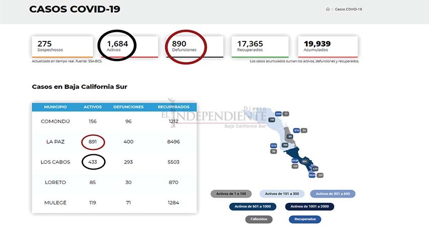 Detectan más de 200 contagios diarios Covid-19 en BCS 