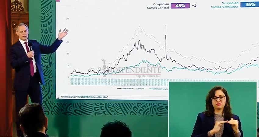 “Hay un rápido ascenso en contagios y muertes por Covid en BCS”: López-Gatell