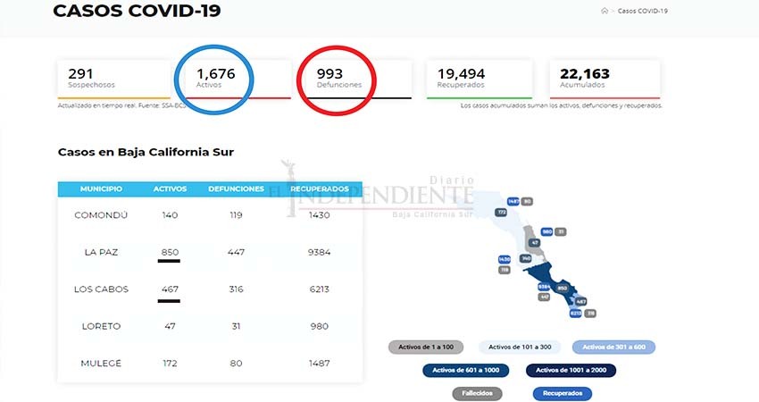 BCS con acelerado crecimiento de contagios y muertes por COVID-19