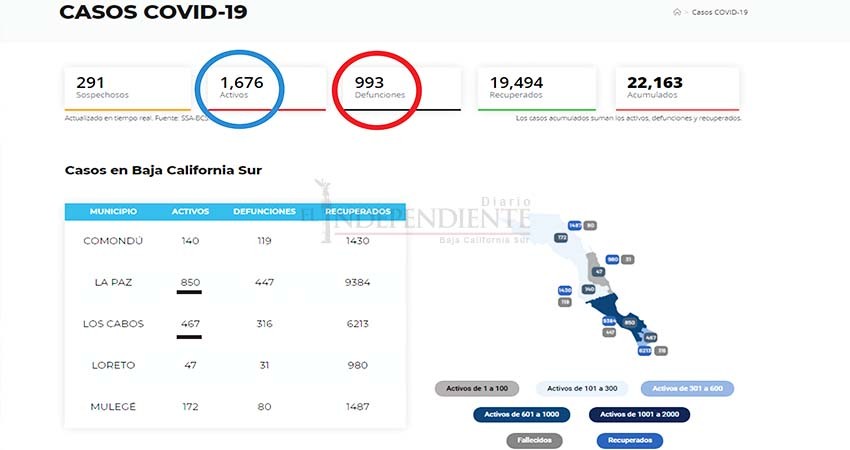 BCS con acelerado crecimiento de contagios y muertes por COVID-19