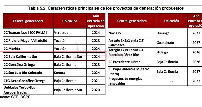 Planta de ciclo combinado para BCS será realidad hasta el 2024: CFE