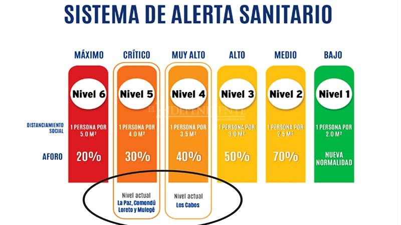 Cierra BCS enero con alza en contagios y muertes por COVID-19