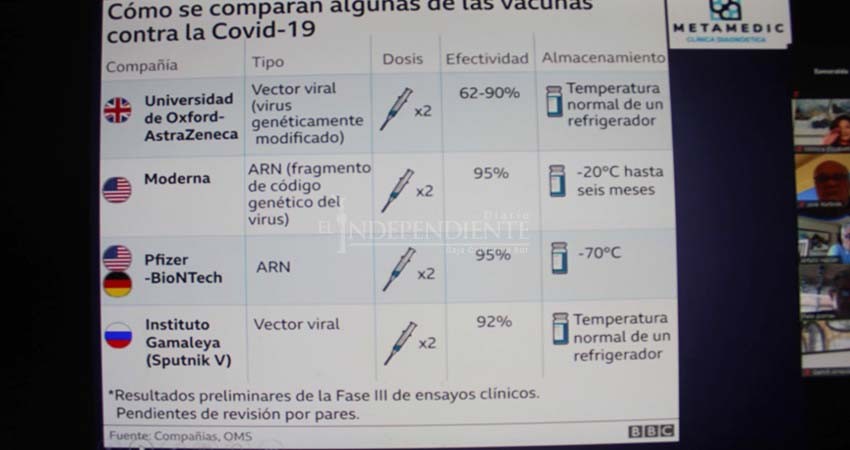 Recomiendan no combinar dosis de la vacuna anti Covid 