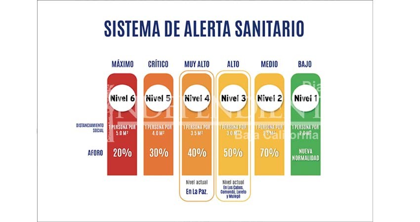 La Paz regresa a naranja en el Sistema de Alerta Sanitaria