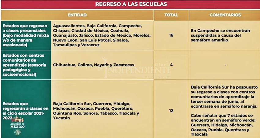 En BCS las escuelas regresarán hasta el próximo ciclo escolar: SEP