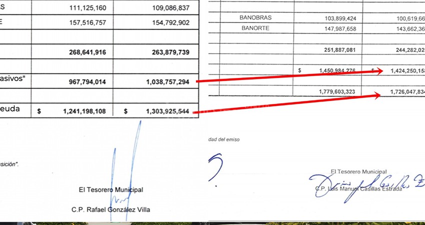 Deuda del Ayuntamiento de La Paz aumentó 422 mdp en tres años