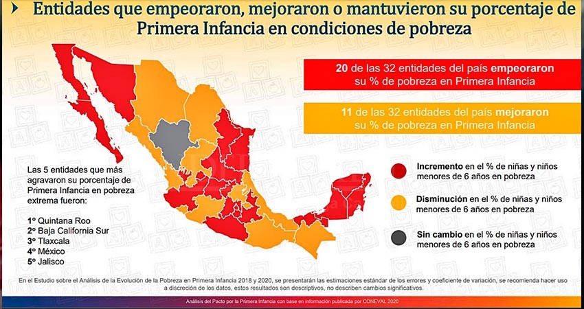 Pobreza extrema en menores de 6 años aumentó 12.7% en BCS: Coneval