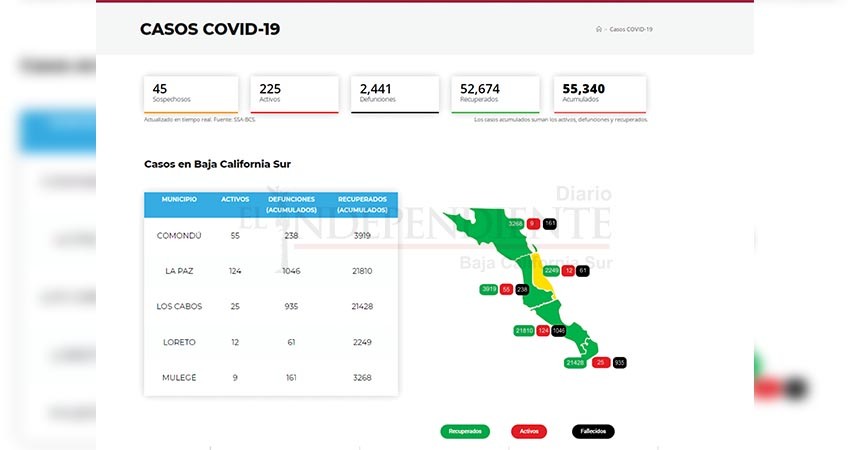 En una semana BCS duplicó sus casos de contagio por Covid-19 