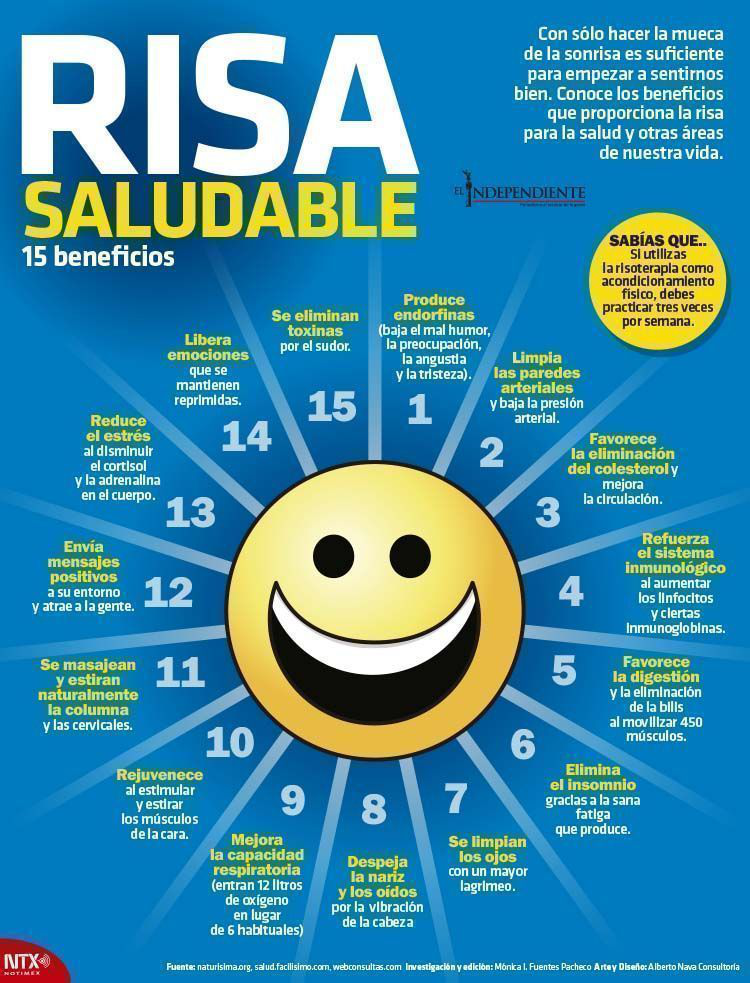 Risa saludable