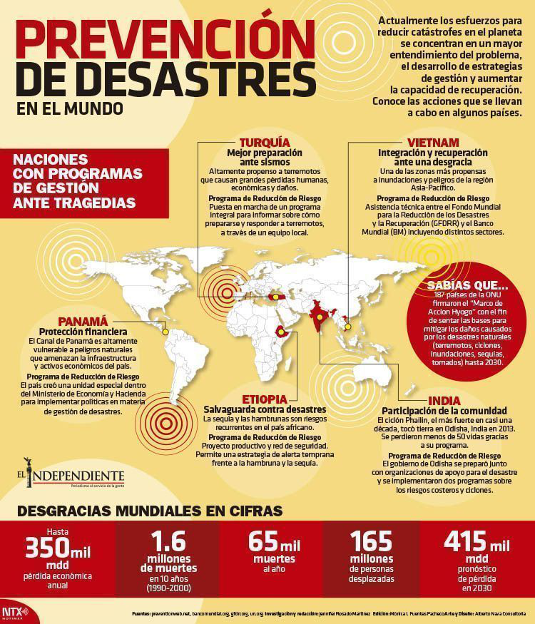 Prevencion de desatres