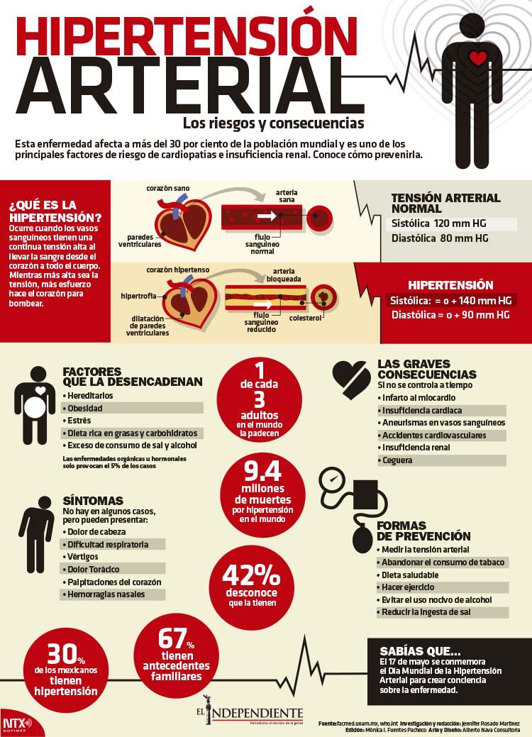 Hipertension arterial