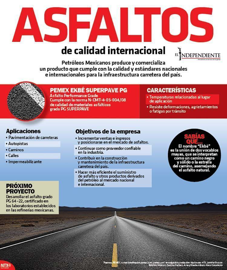 Asfaltos 