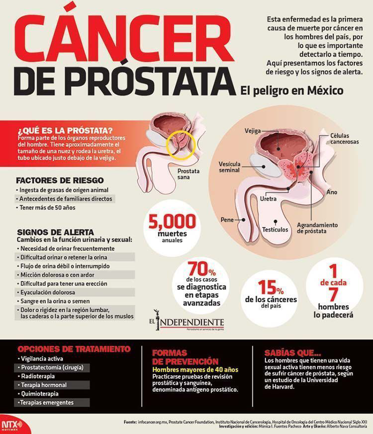 Cancer de prostata