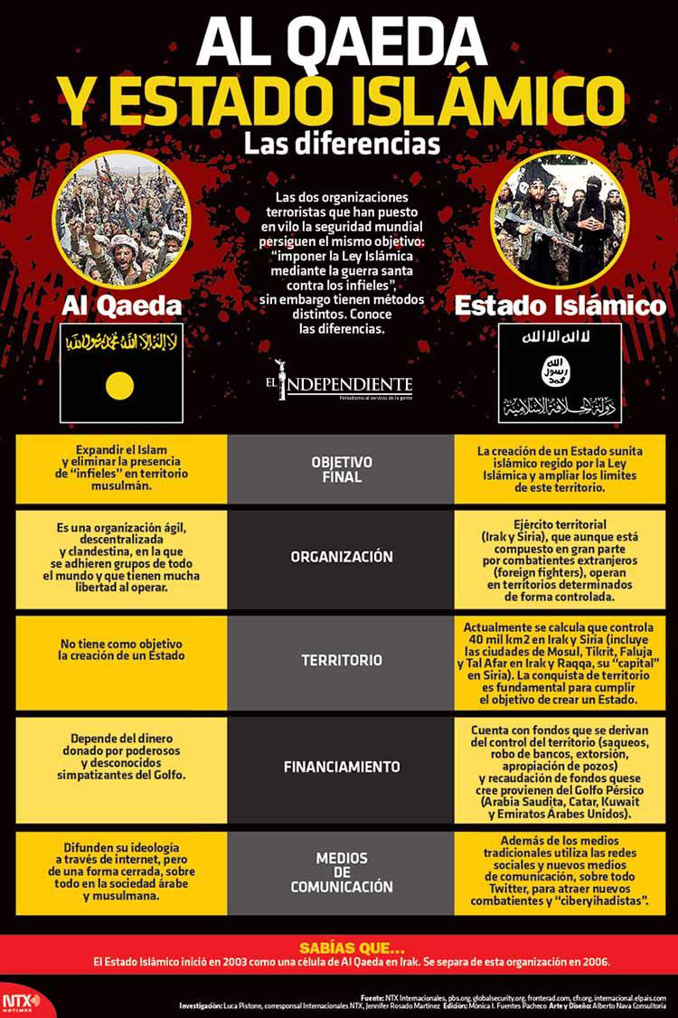 Alqaeda y estadi islamico