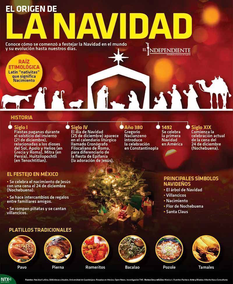 La navidad
