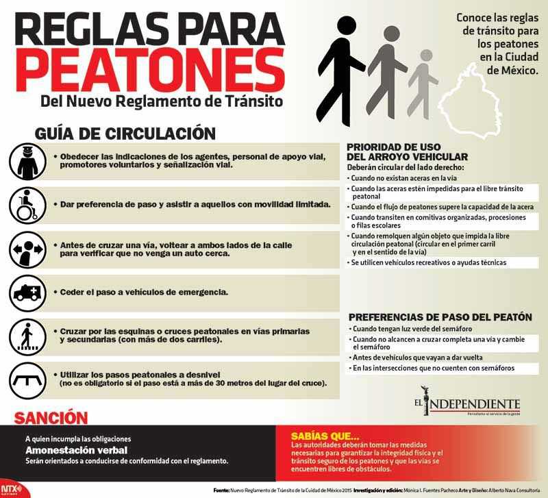 Reglas para los peatones