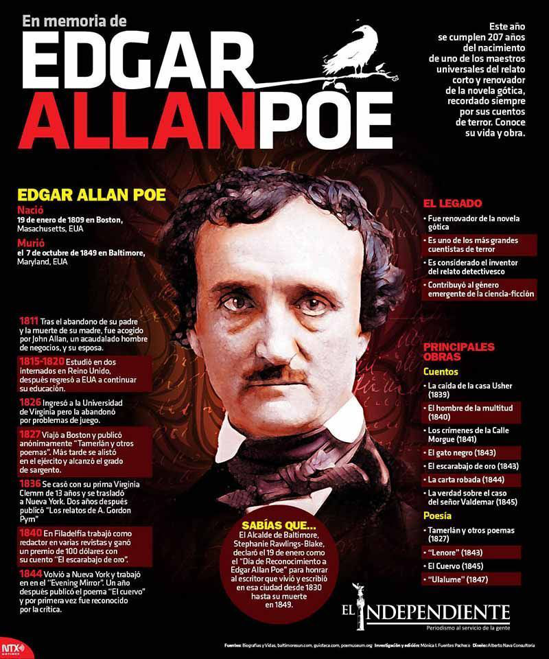 Edgar allan poe