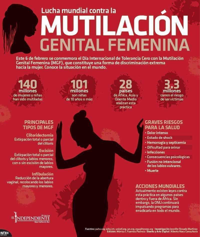 Mutilacion genital femenina