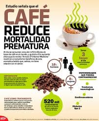 Café, reduce mortalidad prematura