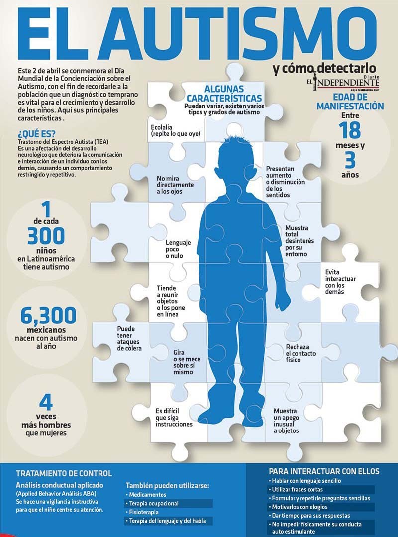 El autismo y cómo dectectarlo