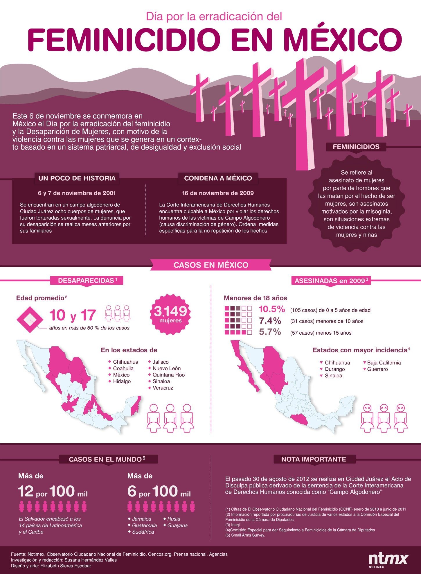 Feminicidio en México