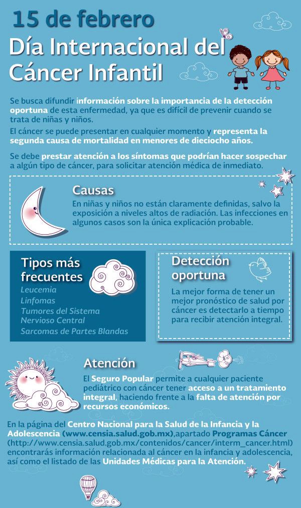 Dia internacional del cáncer infantil