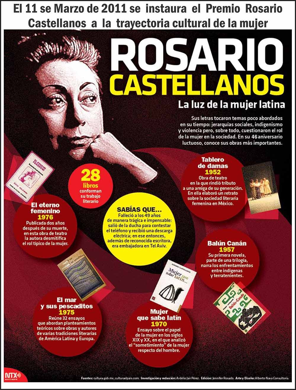 ROSARIO CASTELLANOS