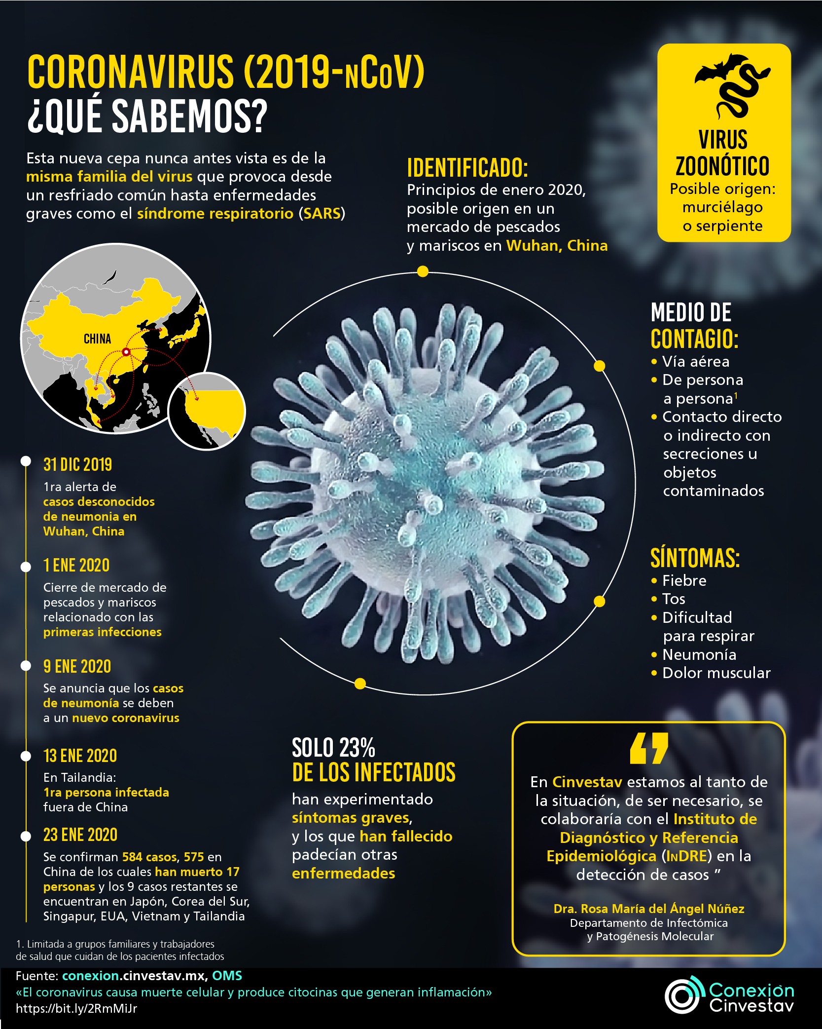 CORONAVIRUS