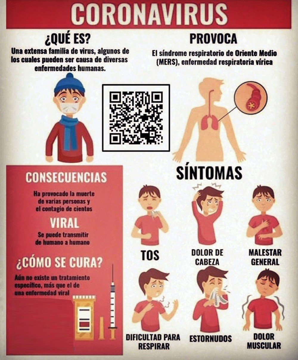 SINTOMAS DEL CORONAVIRUS