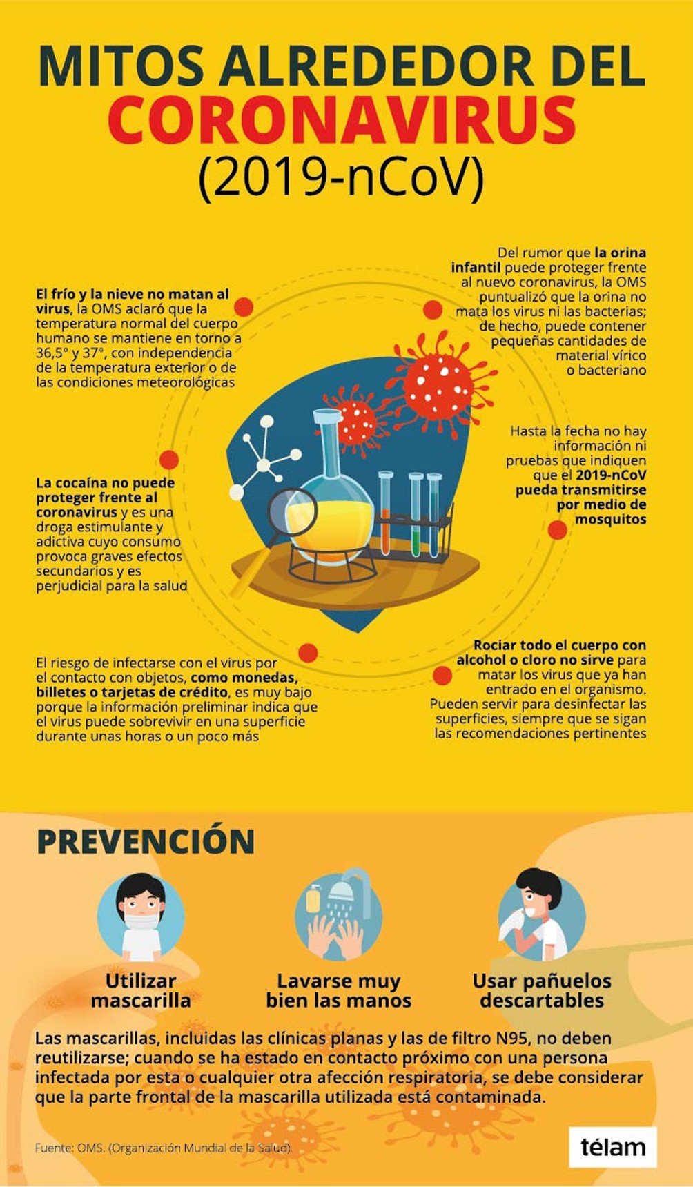 MITOS ALREDEDOR DEL CORONAVIRUS