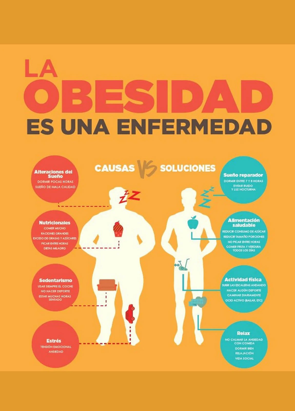 Obesidad