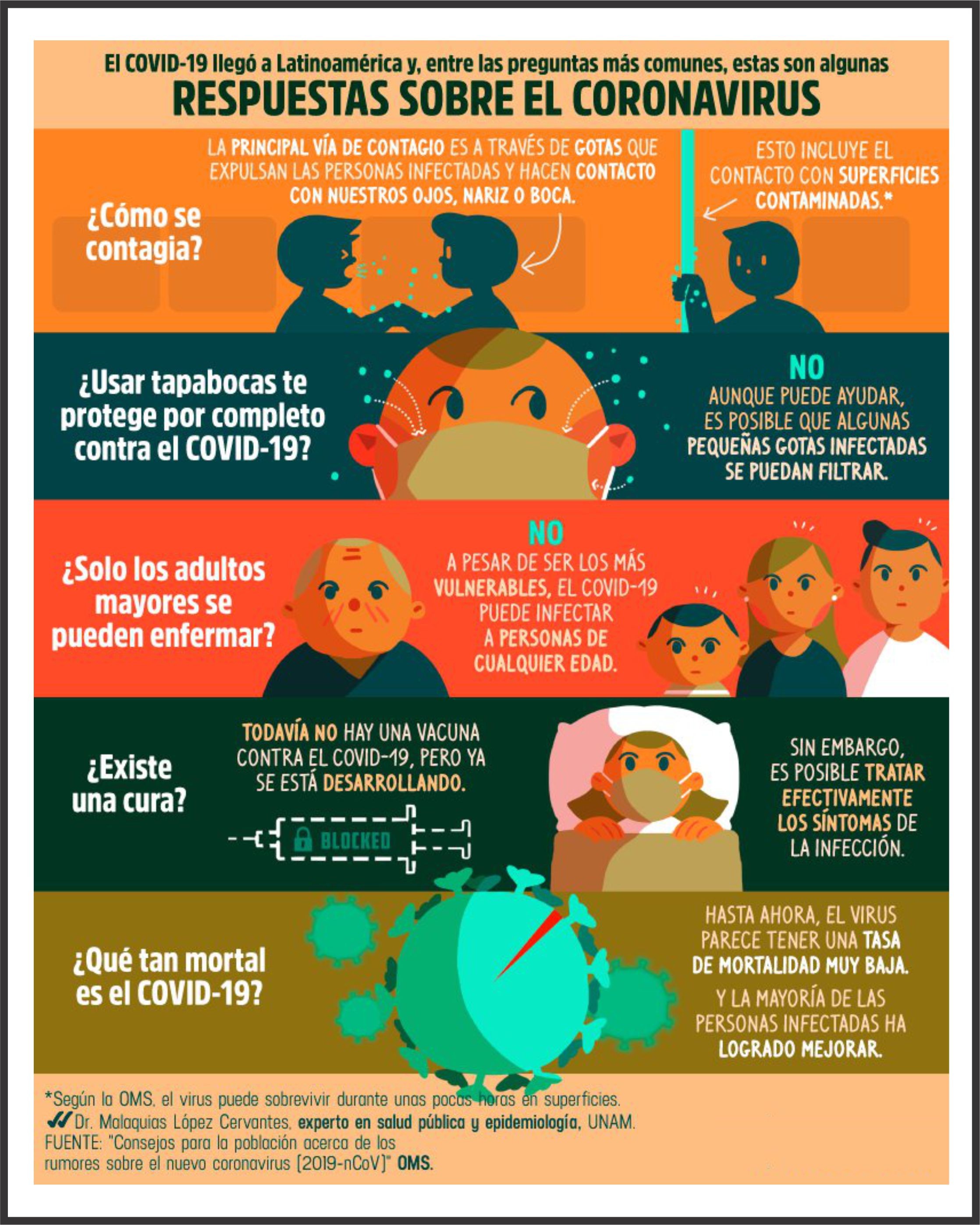 Respuestas sobre el Coronavirus
