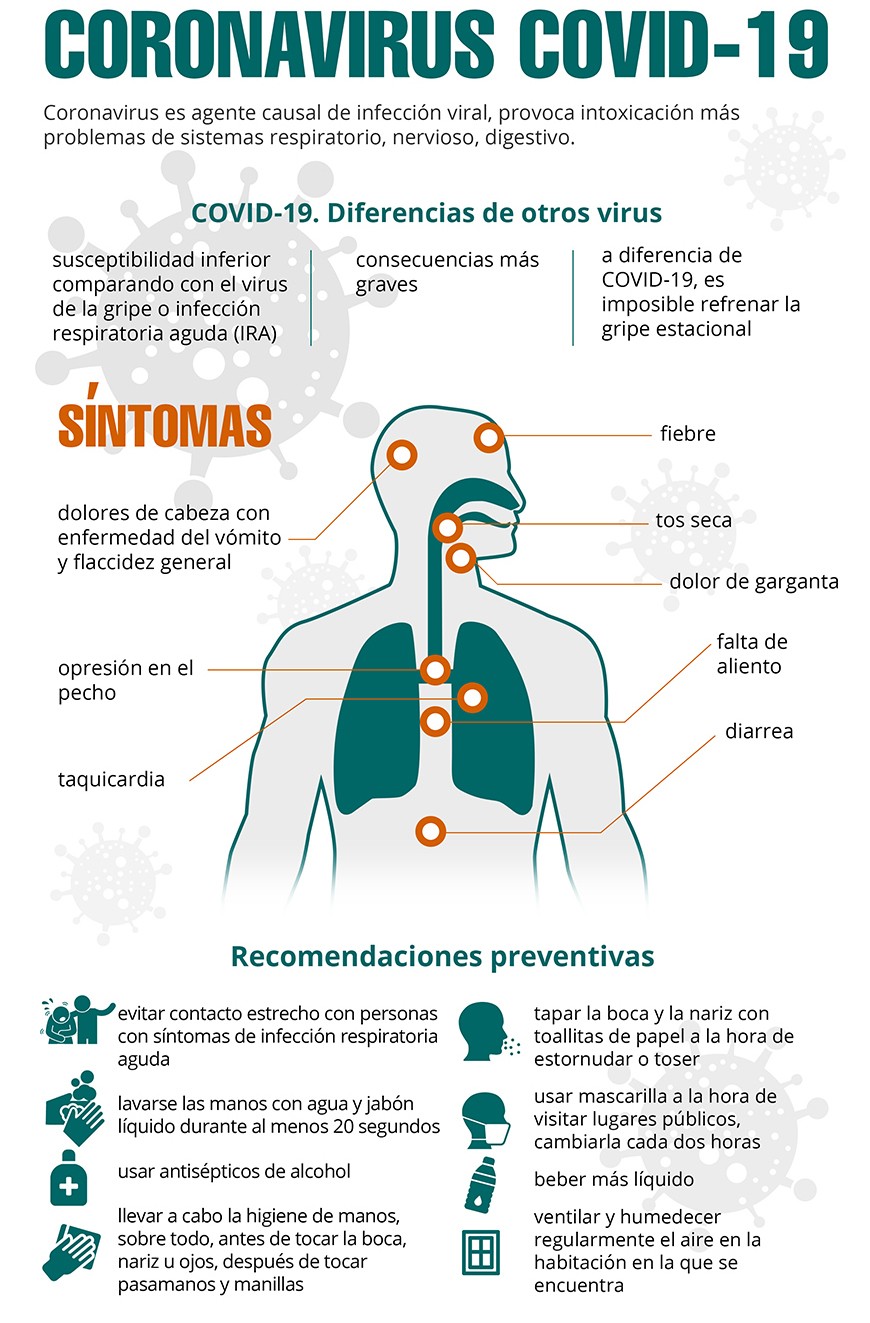 CORONAVIRUS COVID-19