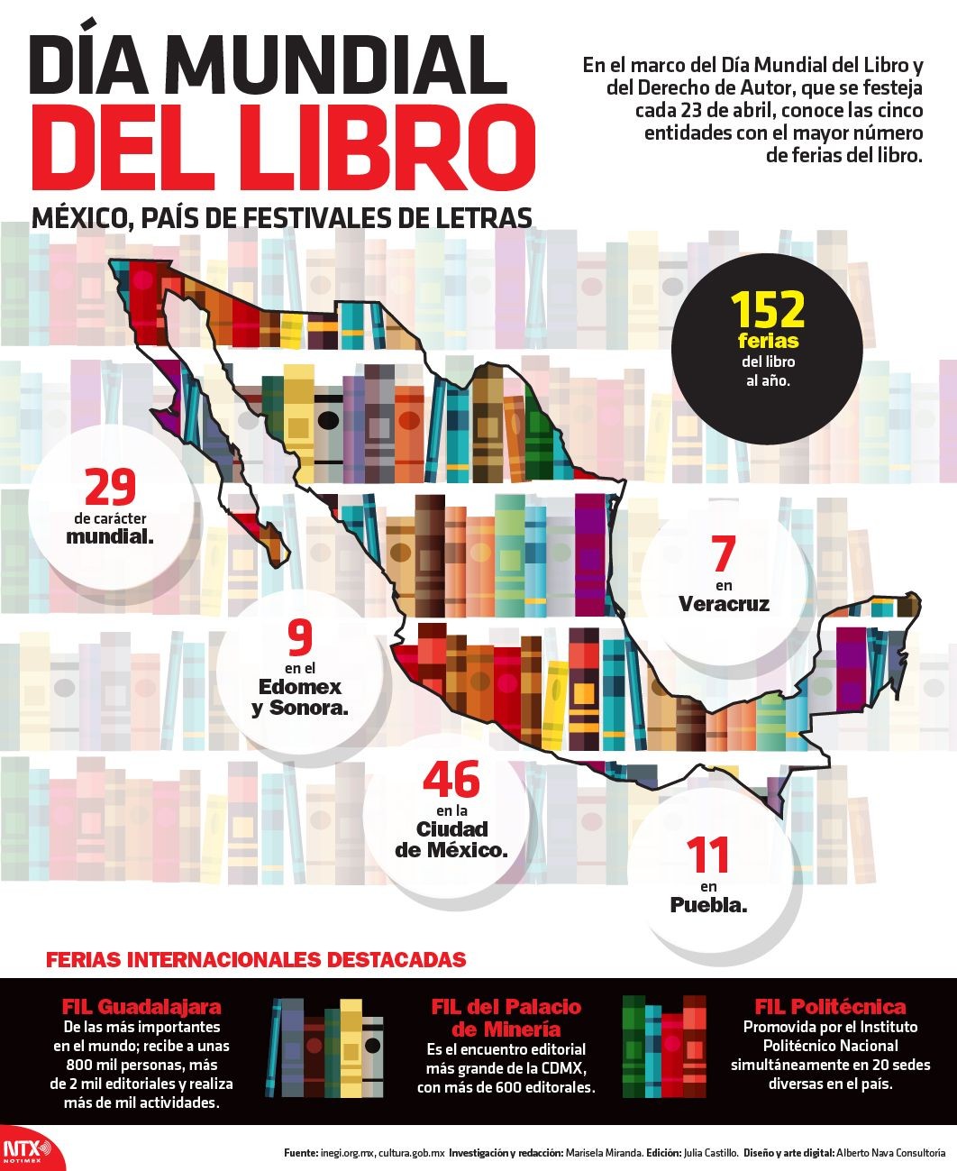 DÍA MUNDIAL DEL LIBRO