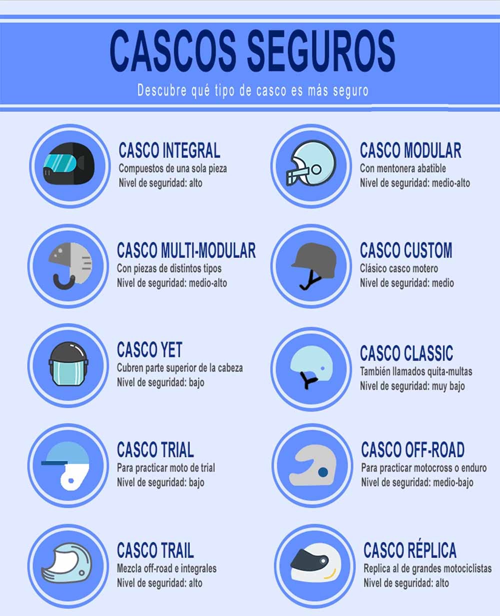 CASCOS SEGUROS