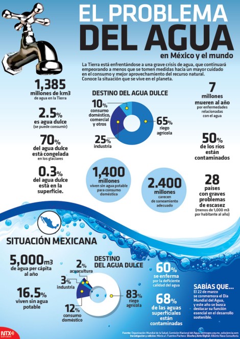 EL PROBLEMA DEL AGUA