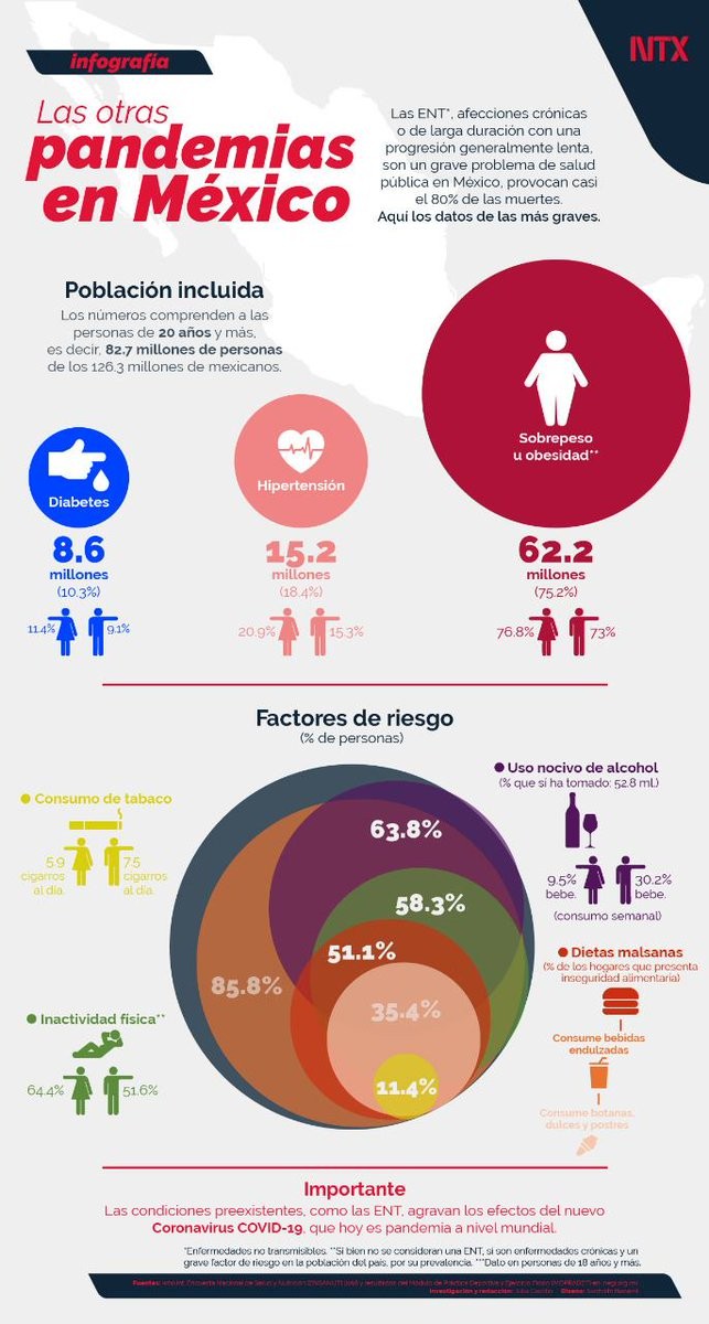 Pandemias en Mèxico