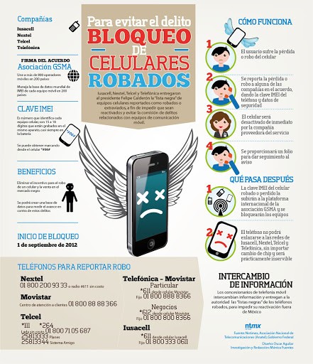 bloqueo de celulares robados