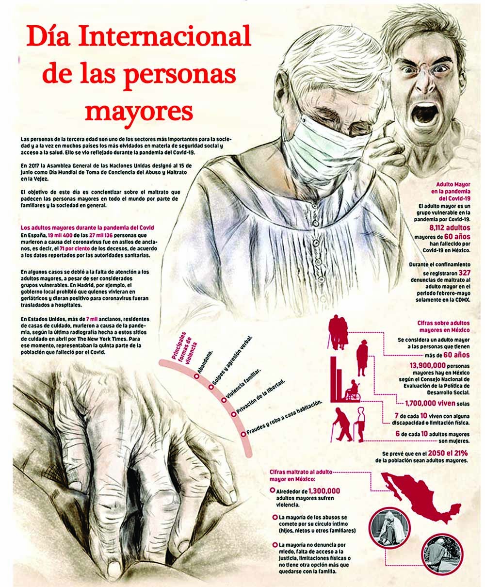DÍA INTERNACIONAL DE LAS PERSONAS MAYORES