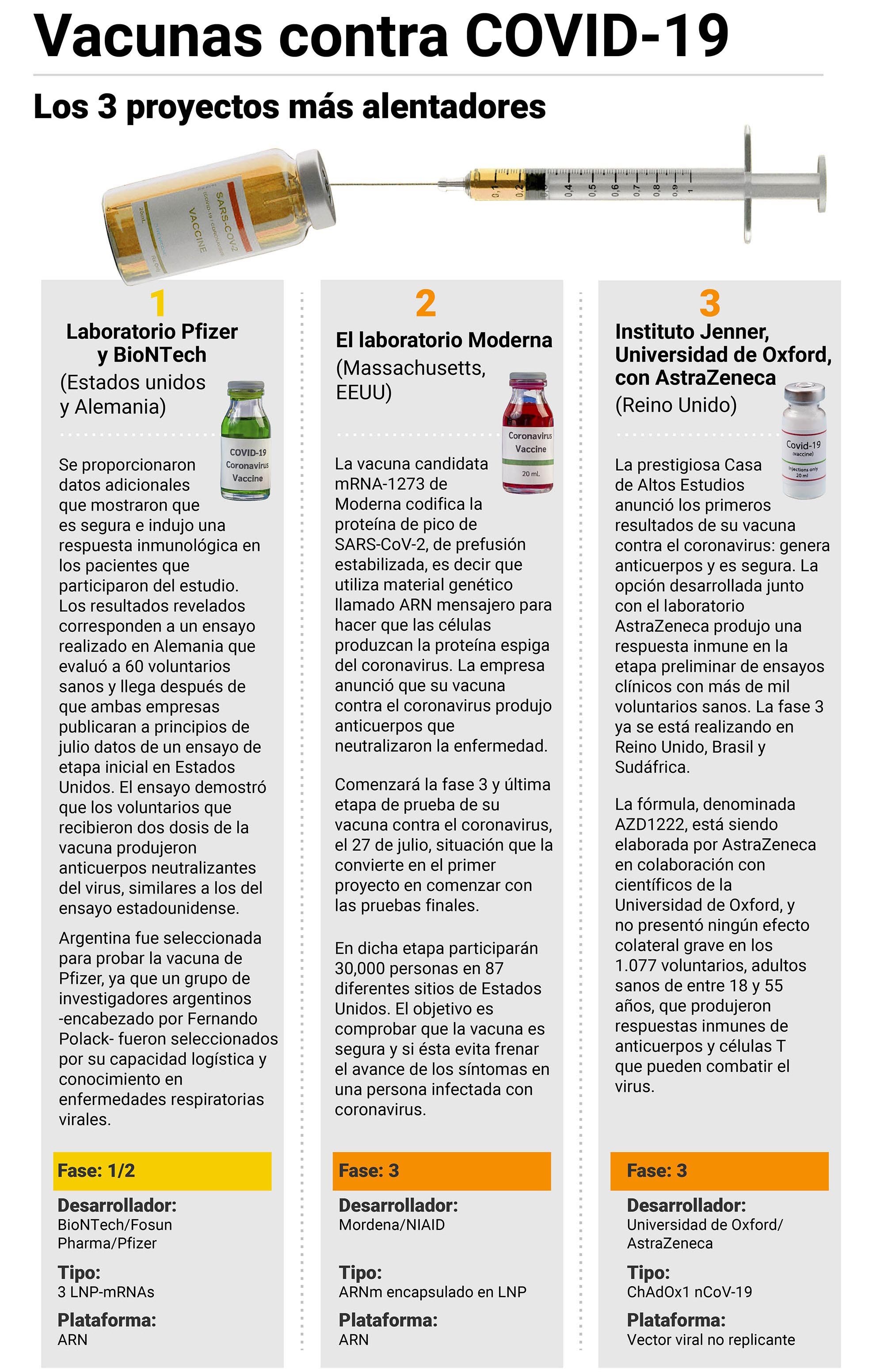 Vacunas contra COVID 19