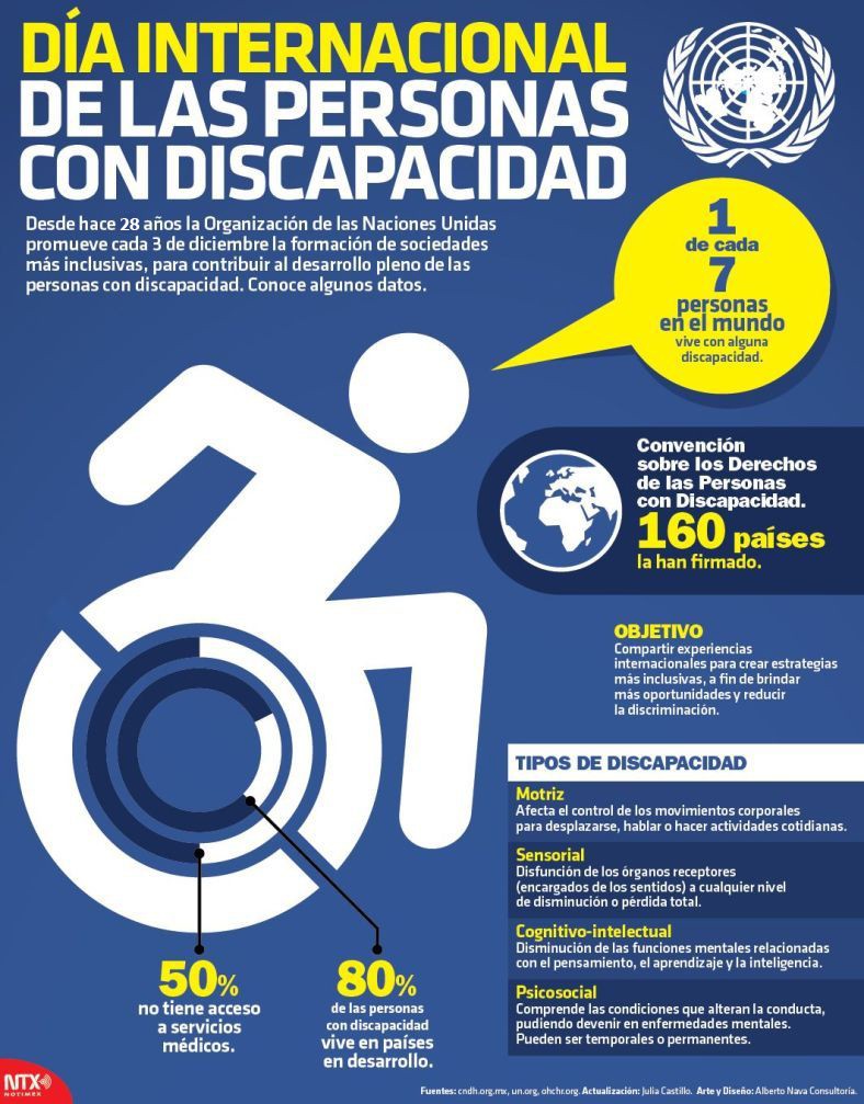 DÍA INTERNACIONAL DE LAS PERSONAS CON DISCAPACIDAD