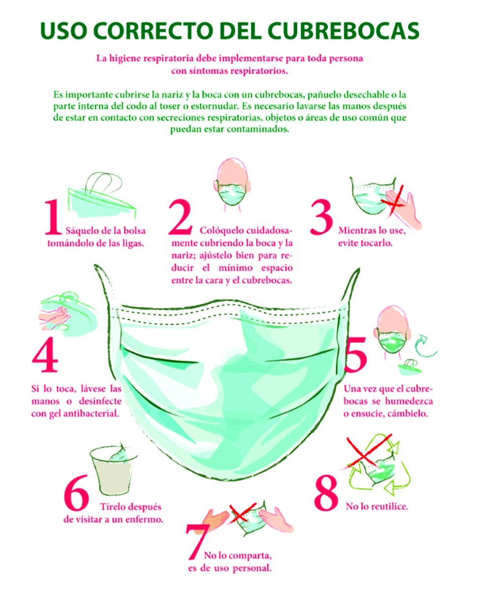 Uso correcto del cubre bocas :D